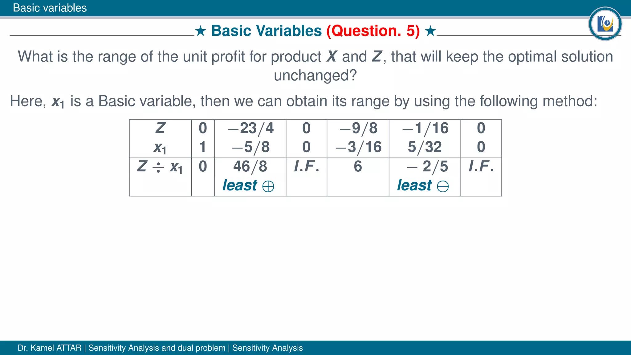 Basic variables
# Basic Variables (Question. 5) #
What is the range of the unit proﬁt for product X and Z, that will keep the optimal solution
unchanged?
Here, x1 is a Basic variable, then we can obtain its range by using the following method:
Z 0 −23/4 0 −9/8 −1/16 0
x1 1 −5/8 0 −3/16 5/32 0
Z ÷ x1 0 46/8 I.F. 6 − 2/5 I.F.
least ⊕ least
Dr. Kamel ATTAR | Sensitivity Analysis and dual problem | Sensitivity Analysis
 