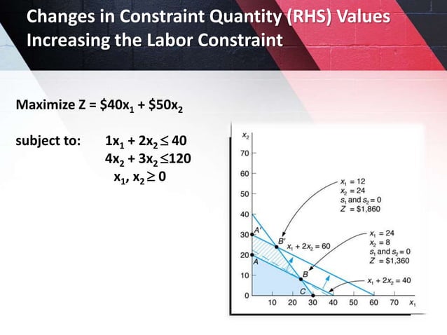 Sensitivity analysis in linear programming problem ( Muhammed Jiyad ...