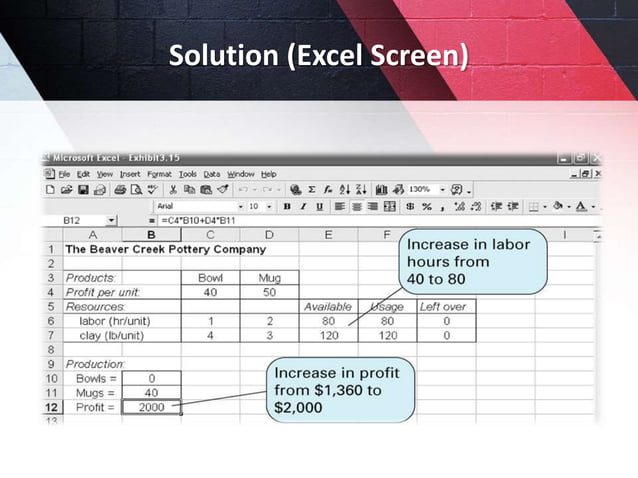 Sensitivity analysis in linear programming problem ( Muhammed Jiyad ...