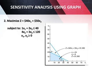 Sensitivity analysis in linear programming problem ( Muhammed Jiyad ...
