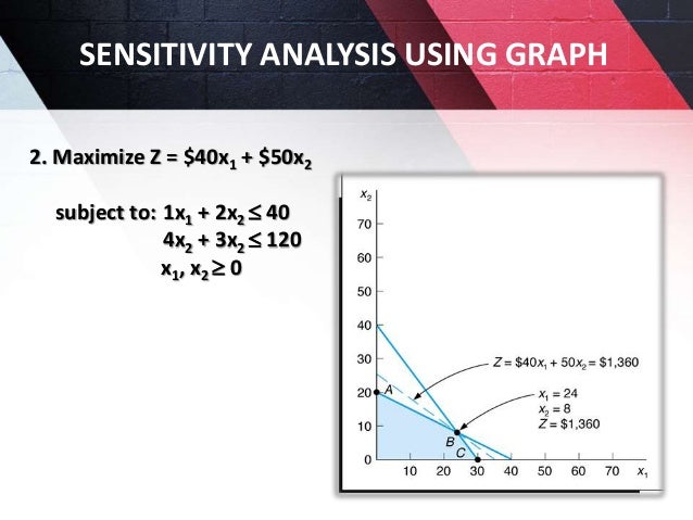 Sensitivity analysis in linear programming problem ( Muhammed Jiyad)