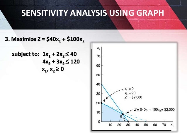 Sensitivity analysis in linear programming problem ( Muhammed Jiyad)