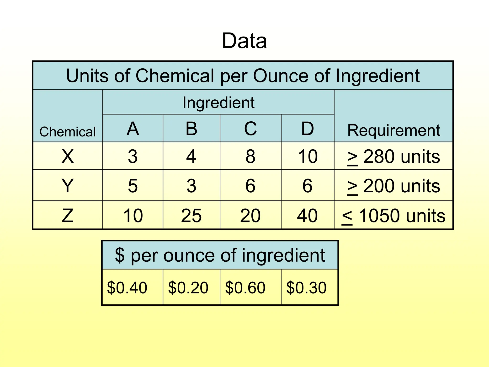 Sensitivity analysis of LP chapter 4.ppt | Business Accounting ...