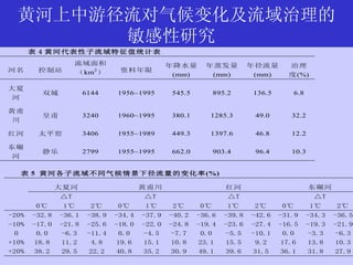 黄河上中游径流对气候变化及流域治理的 敏感性研究   