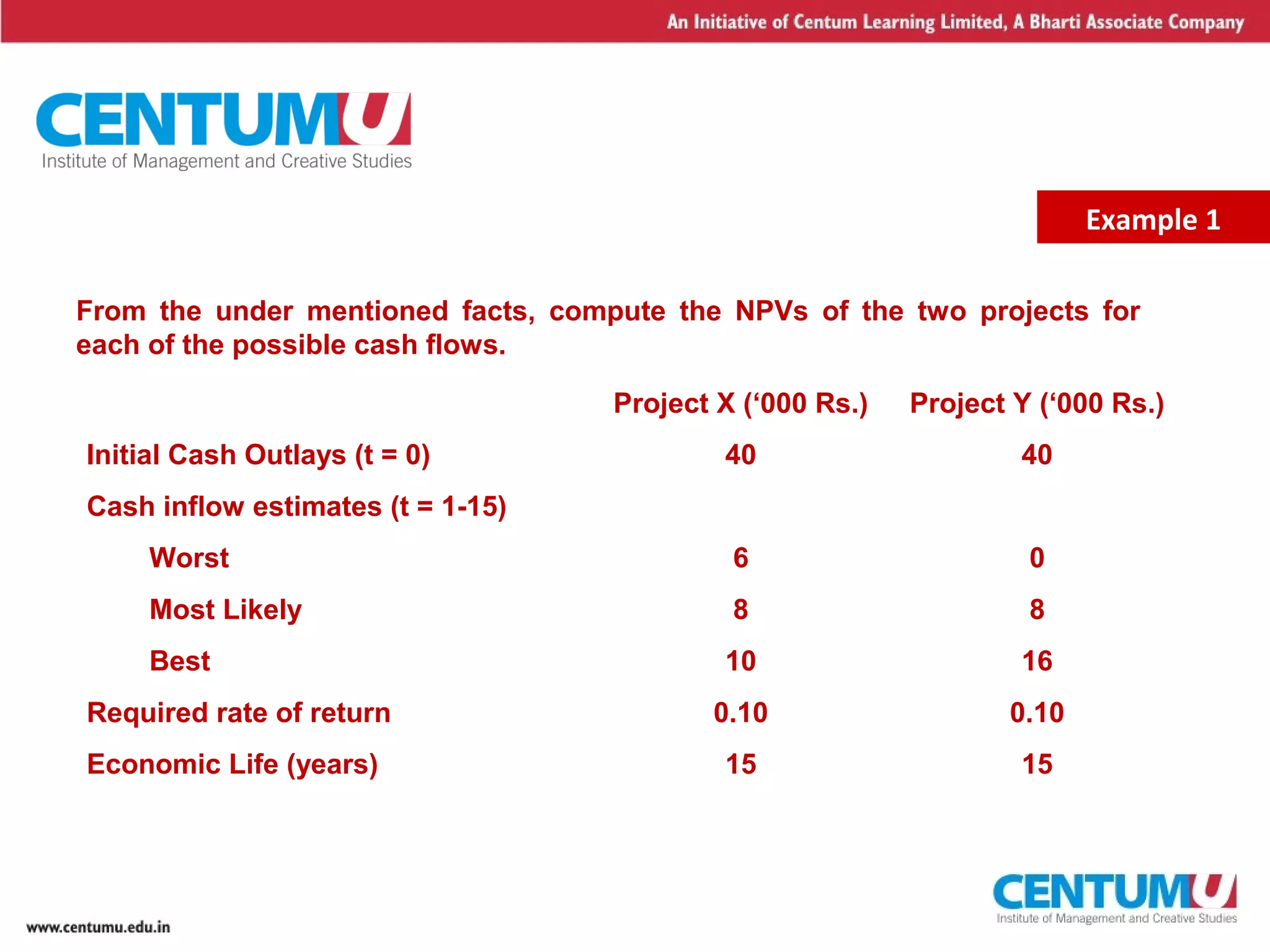 6
Example 1
From the under mentioned facts, compute the NPVs of the two projects for
each of the possible cash flows.
Project X (‘000 Rs.) Project Y (‘000 Rs.)
Initial Cash Outlays (t = 0) 40 40
Cash inflow estimates (t = 1-15)
Worst 6 0
Most Likely 8 8
Best 10 16
Required rate of return 0.10 0.10
Economic Life (years) 15 15
 