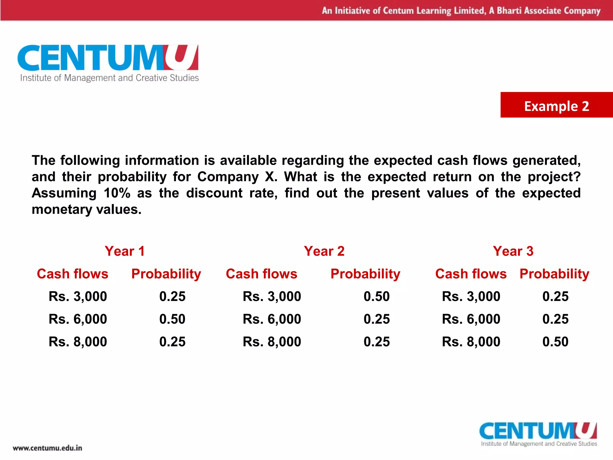 9
Example 2
Year 1 Year 2 Year 3
Cash flows Probability Cash flows Probability Cash flows Probability
Rs. 3,000 0.25 Rs. 3,000 0.50 Rs. 3,000 0.25
Rs. 6,000 0.50 Rs. 6,000 0.25 Rs. 6,000 0.25
Rs. 8,000 0.25 Rs. 8,000 0.25 Rs. 8,000 0.50
The following information is available regarding the expected cash flows generated,
and their probability for Company X. What is the expected return on the project?
Assuming 10% as the discount rate, find out the present values of the expected
monetary values.
 
