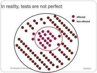 In reality, tests are not perfect
Affected
Non-affected
09/29/24
Dr-Abdullah A.Almikhlafy
 