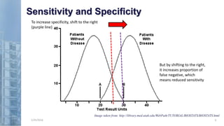 sensitivity specificity likelihood ratios