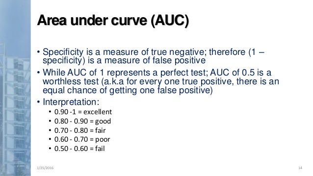 Sensitivity Specificity And Likelihood Ratios