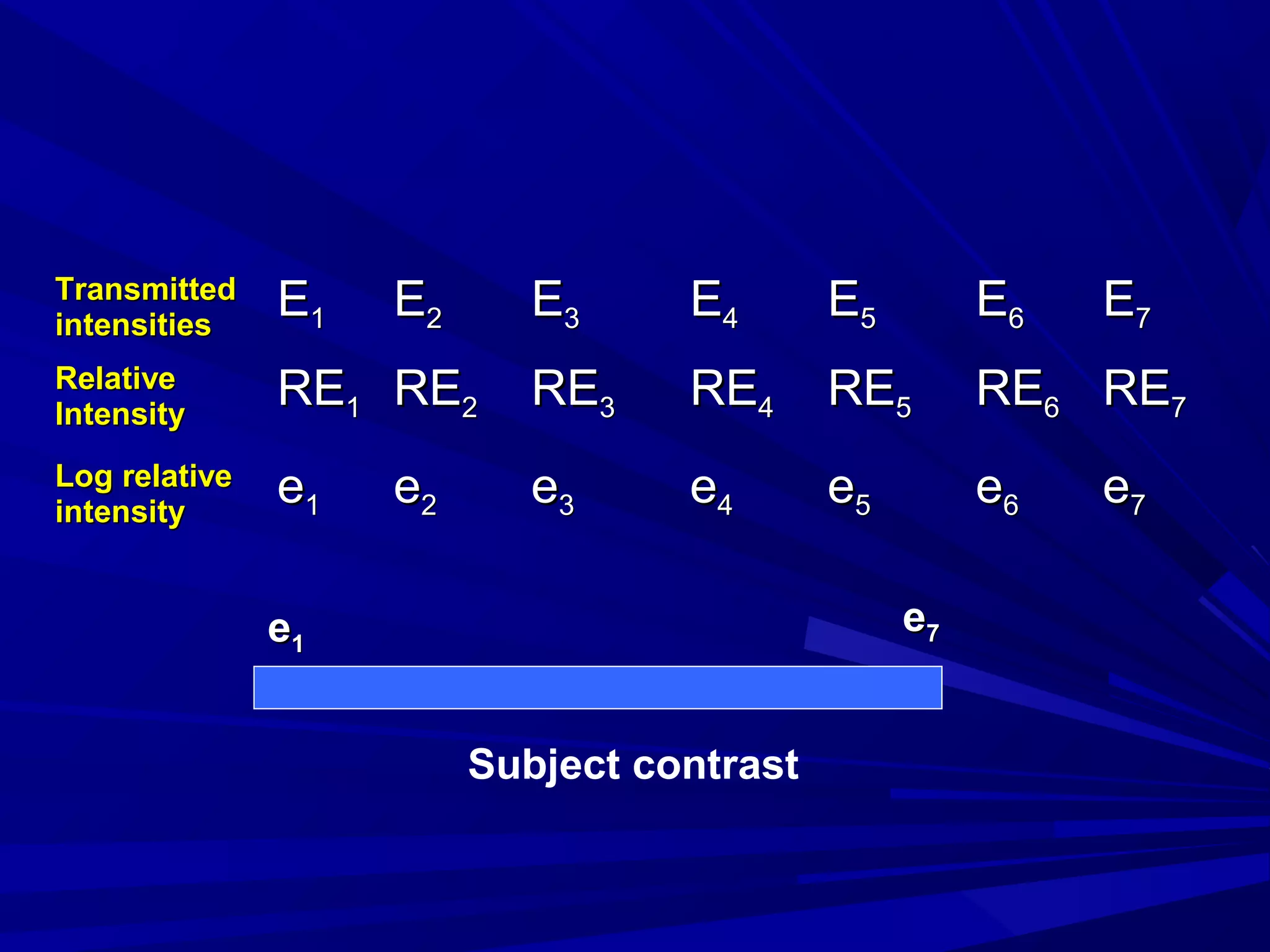 Sensitometry3 | PPT