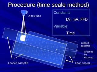 Procedure (time scale method)
X-ray tube

Constants
kV, mA, FFD
Variable
Time
Loaded
cassette
Areas to
be
exposed

Loaded cassette

Lead sheets

 