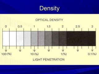 Density

 