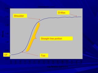 Characteristic curve

3.00

D-Max
Shoulder

2.50

1.50

Straight line portion
1.00

0.50

GF

Toe

Log Relative exposure

3.48

3.35

3.24

3.10

2.88

2.60

2.48

2.30

2.10

1.88

1.70

1.40

1.10

0.88

0.60

0.00
0.00

Density

2.00

 
