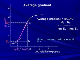 Average gradient

yi s ne D
t

4
3

B

DY
2

1
DX

A

Average gradient = BC/AC
DY - DX
= ----------log E Y – log E X

C

How to select points A and
B ?

Log EX 1 Log EY 2

3
4
Log relative exposure

 