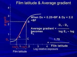 Film latitude & Average gradient

yi s ne D
t

4
3

DY
2

1
DX

B

A

C

Log EX 1 Log EY 2

Film latitude

When Dx = 0.25+BF & Dy = 2.0
+BF
DY - DX
Average gradient = ----------becomes
log E Y – log
EX
1.75
= -----------------3
4 Film latitude
Log relative exposure

 