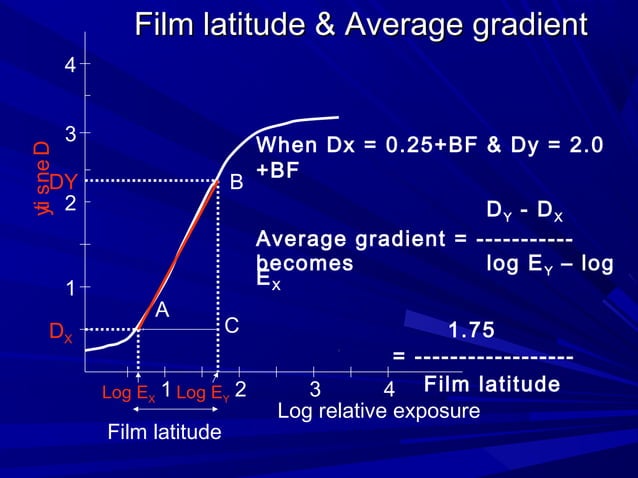 Sensitometry3 | PPT