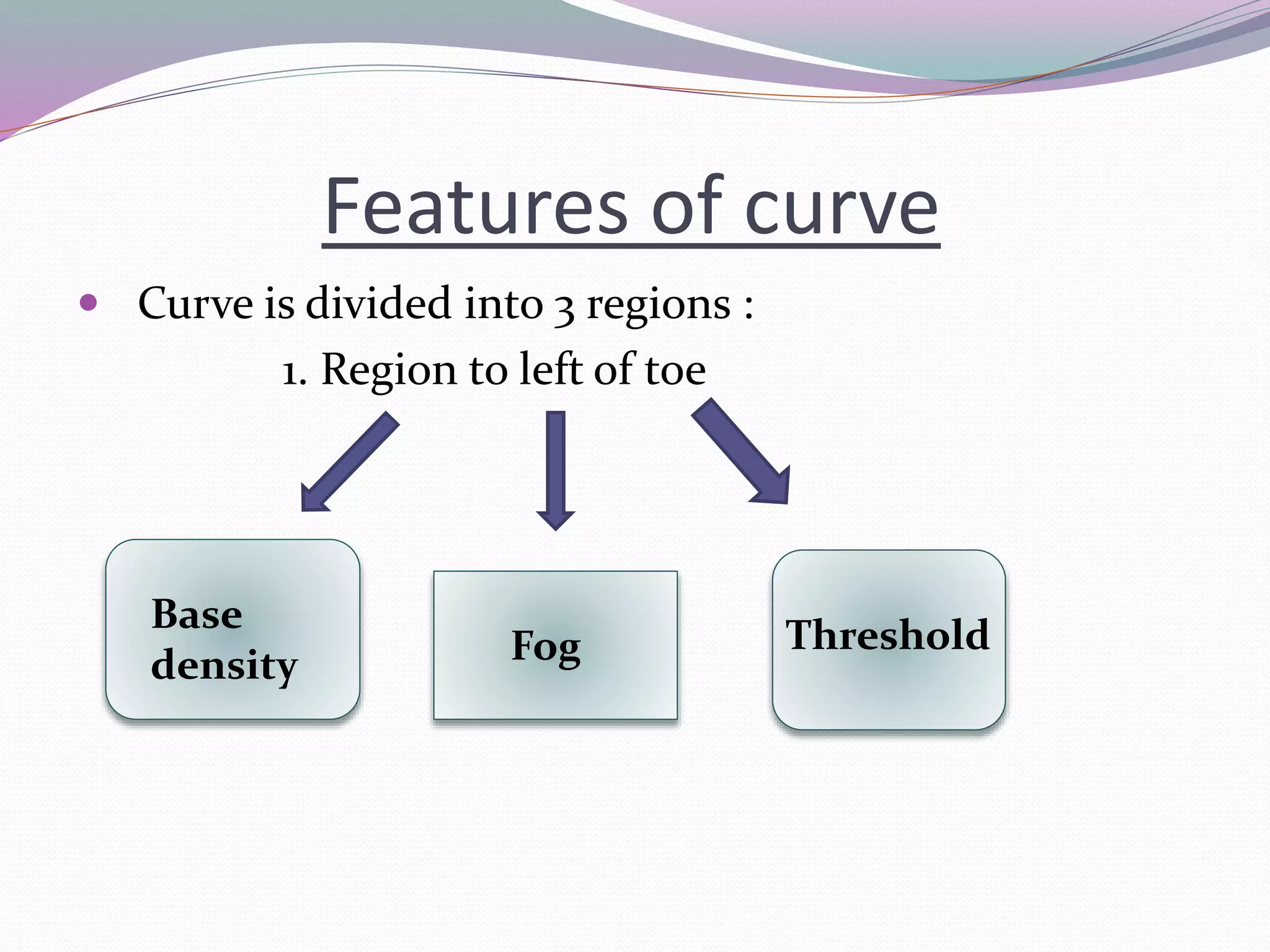 Features of curve
 Curve is divided into 3 regions :
1. Region to left of toe
Base
density Fog Threshold
 