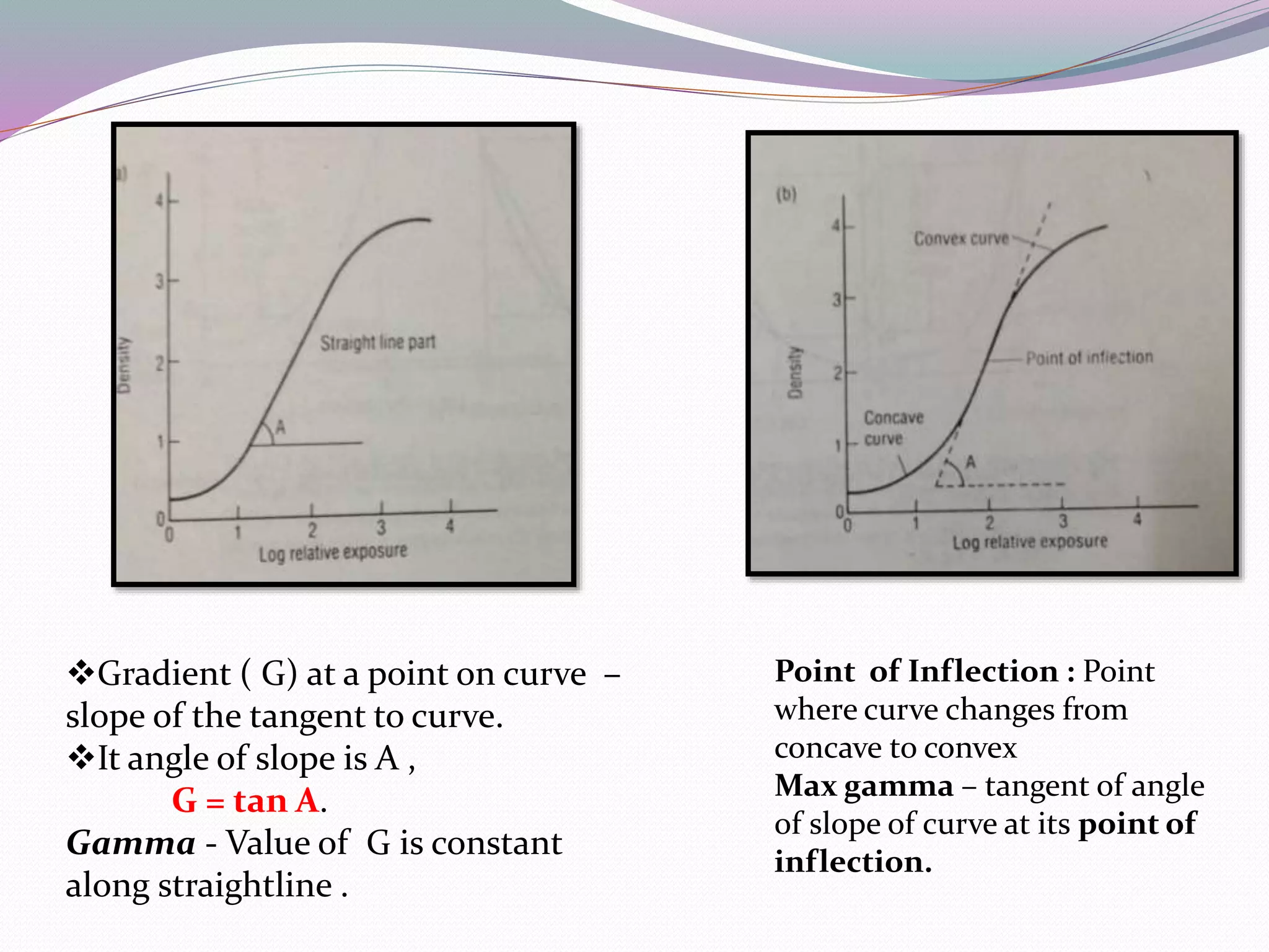 Gradient ( G) at a point on curve –
slope of the tangent to curve.
It angle of slope is A ,
G = tan A.
Gamma - Value of G is constant
along straightline .
Point of Inflection : Point
where curve changes from
concave to convex
Max gamma – tangent of angle
of slope of curve at its point of
inflection.
 