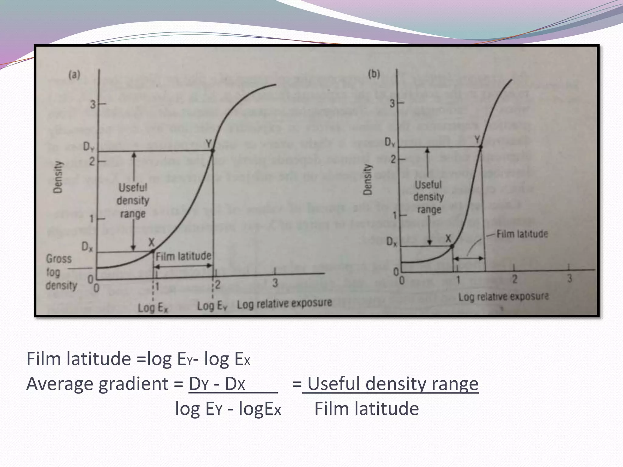 Film latitude =log EY- log EX
Average gradient = DY - DX = Useful density range
log EY - logEx Film latitude
 