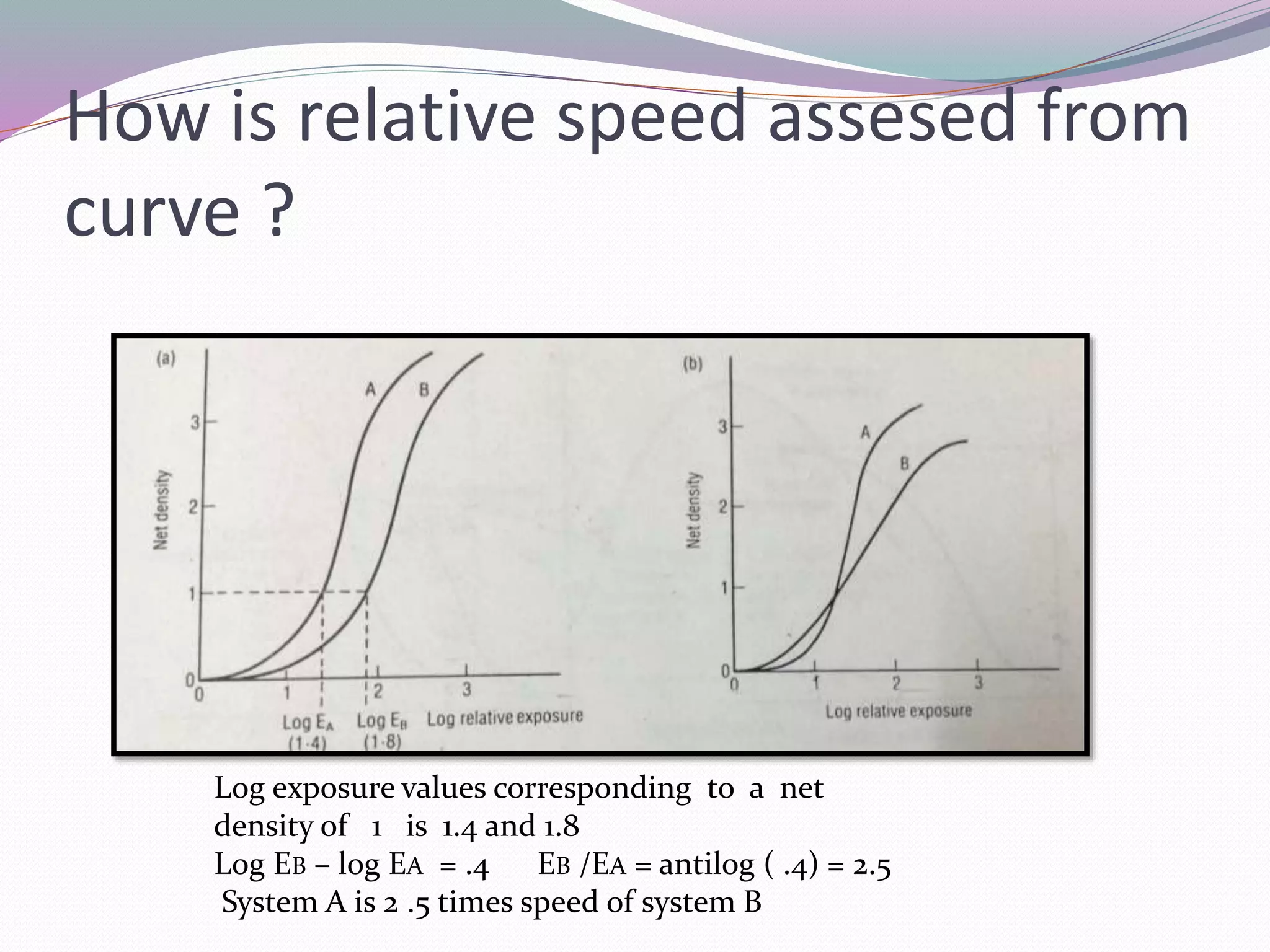 How is relative speed assesed from
curve ?
Log exposure values corresponding to a net
density of 1 is 1.4 and 1.8
Log EB – log EA = .4 EB /EA = antilog ( .4) = 2.5
System A is 2 .5 times speed of system B
 