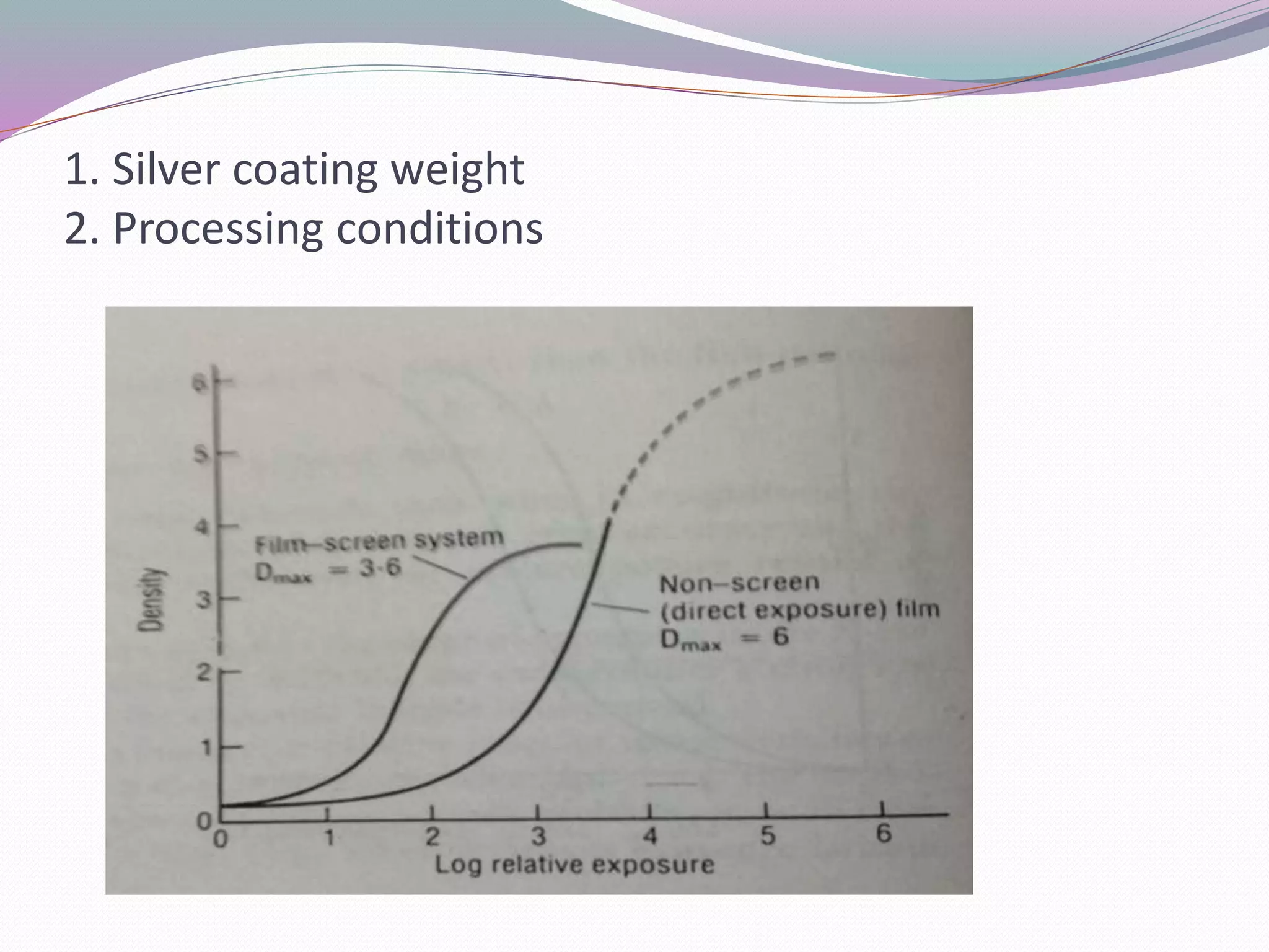 1. Silver coating weight
2. Processing conditions
 