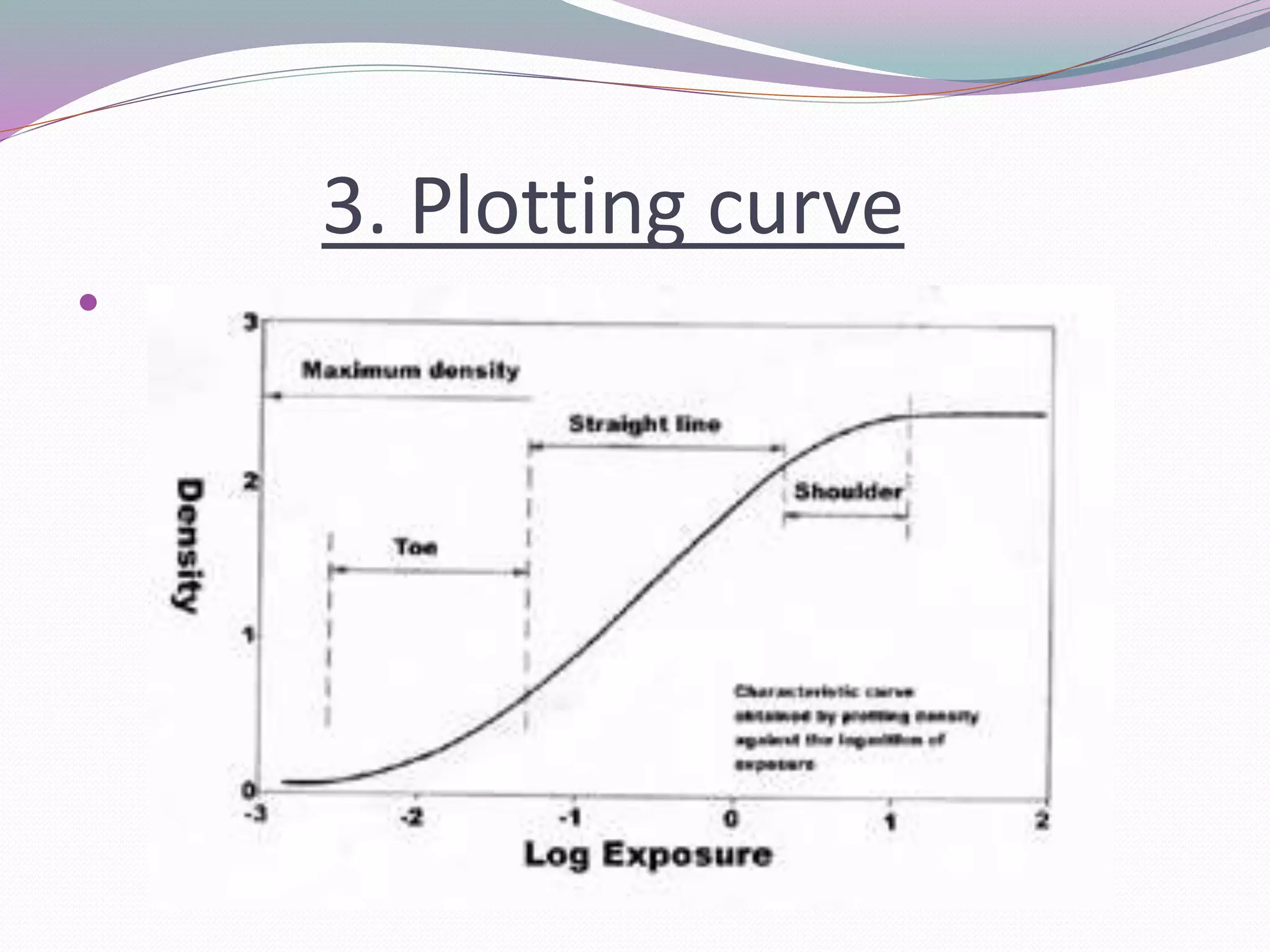 3. Plotting curve

 