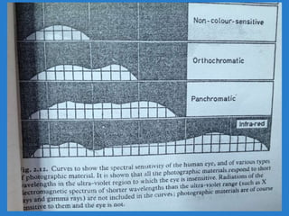 Sensitometer In Radiology Sensitometry or characteristic curve | PPTX