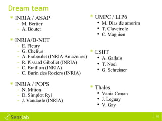Dream team INRIA / ASAP M. Bertier A. Boutet INRIA/D-NET E. Fleury G. Chelius A. Fraboulet (INRIA Amazones) R. Pissard Gibollet (INRIA) C. Braillon (INRIA) C. Burin des Roziers (INRIA) INRIA / POPS N. Mitton D. Simplot Ryl J. Vandaele (INRIA) UMPC / LIP6 M. Dias de amorim T. Claveirole C. Magnien LSIIT A. Gallais T. Noel G. Schreiner Thales Vania Conan J. Leguay V. Gay 
