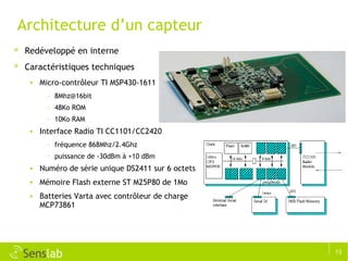 Architecture d’un capteur Redéveloppé en interne Caractéristiques techniques Micro-contrôleur TI MSP430-1611 [email_address] 48Ko ROM 10Ko RAM Interface Radio TI CC1101/CC2420 fréquence 868Mhz/2.4Ghz puissance de -30dBm à +10 dBm Numéro de série unique DS2411 sur 6 octets Mémoire Flash externe ST M25P80 de 1Mo Batteries Varta avec contrôleur de charge MCP73861 