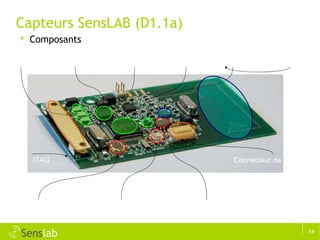 Capteurs SensLAB (D1.1a) Composants Acoustique Luminosité Température Connecteur de carte fille LEDs FLASH MSP430 ID Radio Antenne I/O + JTAG 