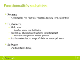 Fonctionnalités souhaitées Réseaux Accès temps réel / robuste / fiable à la plate forme distribué Expériences Multi sites interface unique pour l’utilisateur Support de plusieurs applications simultanément sécurité et l’intégrité des données générées Accès au données en temps réel durant une expérience Software Outils de test / debug 