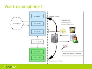 Vue très simplifiée ! 