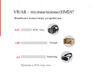 10
VR/AR – это очки/шлемы(HMD)?
Наиболее известные устройства
Продажи в 2016 году, млн.
HTC Vive
Google
Samsung
0,42
4,89
...