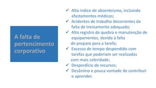 A falta de
pertencimento
corporativo
 Alto índice de absenteísmo, incluindo
afastamentos médicos;
 Acidentes de trabalho decorrentes da
falta de treinamento adequado;
 Alto registro de quebra e manutenção de
equipamentos, devido à falta
de preparo para a tarefa;
 Excesso de tempo despendido com
tarefas que poderiam ser realizadas
com mais celeridade;
 Desperdício de recursos;
 Desânimo e pouca vontade de contribuir
e aprender.
 