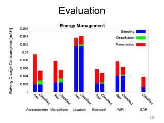 Evaluation 
15 
Energy Management 
 