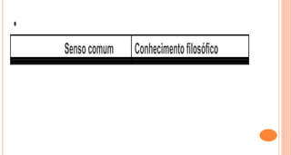 
Sensocomum Conhecimentofilosófico
 