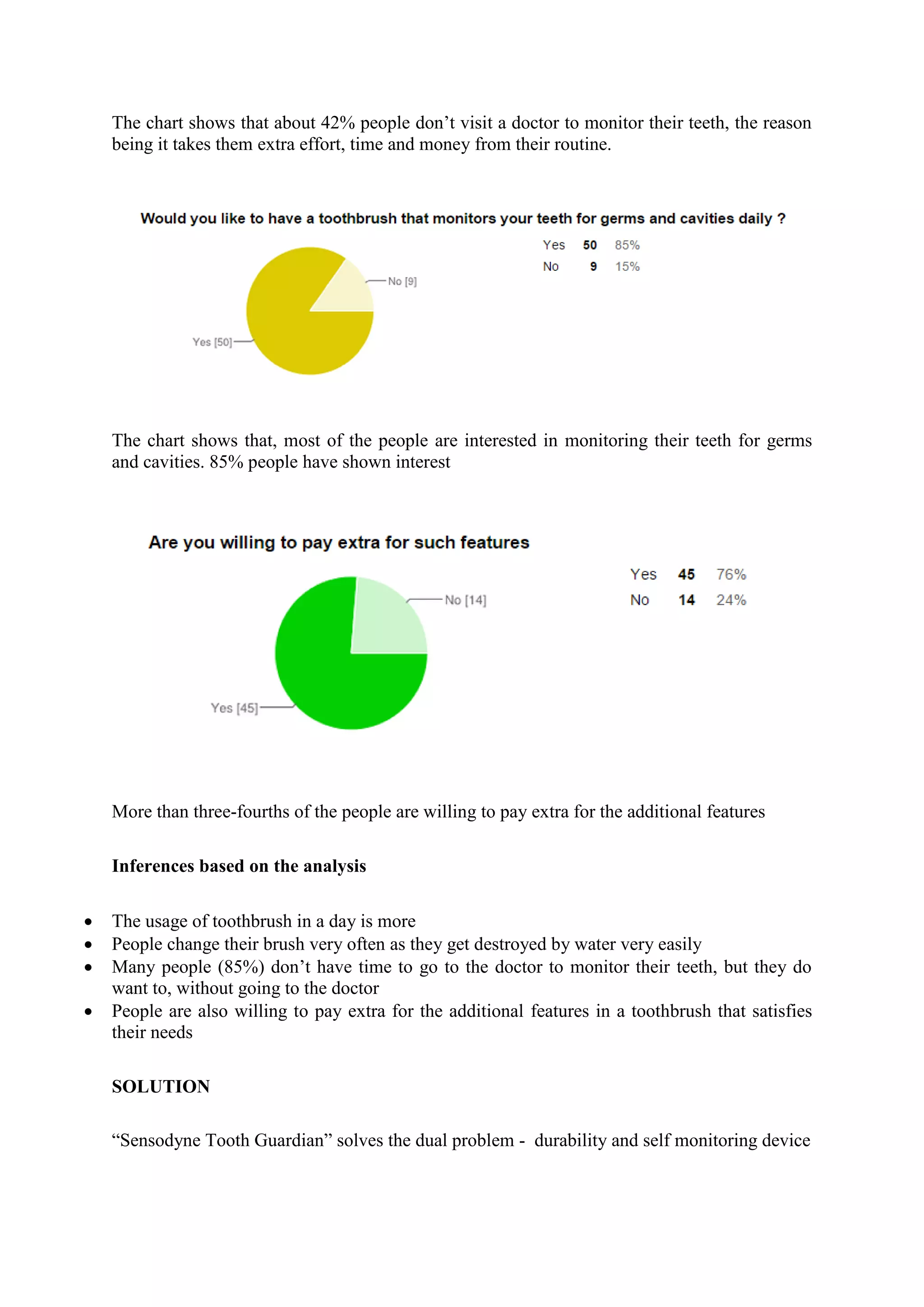 The chart shows that about 42% people don’t visit a doctor to monitor their teeth, the reason
being it takes them extra effort, time and money from their routine.
The chart shows that, most of the people are interested in monitoring their teeth for germs
and cavities. 85% people have shown interest
More than three-fourths of the people are willing to pay extra for the additional features
Inferences based on the analysis
 The usage of toothbrush in a day is more
 People change their brush very often as they get destroyed by water very easily
 Many people (85%) don’t have time to go to the doctor to monitor their teeth, but they do
want to, without going to the doctor
 People are also willing to pay extra for the additional features in a toothbrush that satisfies
their needs
SOLUTION
“Sensodyne Tooth Guardian” solves the dual problem - durability and self monitoring device
 