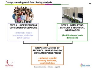Data processing workflow: 3-step analysis                                                            11




   STEP 1 : UN...