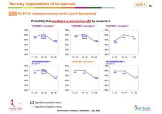 Sensory expectations of consumers                                                                                         ...