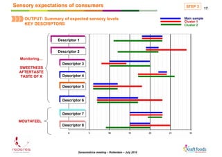 Sensory expectations of consumers                                            STEP 3       17


    OUTPUT: Summary of expe...