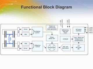 Functional Block Diagram 