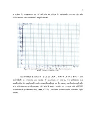 111
a ordem de temperatura que foi coletada. Os dados de resistência estavam colocados
corretamente, conforme mostra a figura abaixo.
Figura 25: Valores de temperatura colocados em ordem decrescente no eixo x
Fonte: Trabalho do aluno C3 do G4
Houve também 5 alunos (C1 e C2, do G6; C1, do G10; C1 e C2, do G15) com
dificuldade na colocação dos valores de resistência no eixo y, pois utilizaram cada
quadradinho do papel quadriculado para colocação de um dos valores que haviam coletado,
sem utilizar parâmetro algum nesta colocação de valores. Assim, por exemplo, de 0 a 10000Ω
utilizaram 14 quadradinhos e de 10000 a 20000Ω utilizaram 3 quadradinhos, conforme figura
abaixo.
 