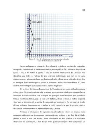 112
Figura 26 : Erro de colocação de valores no eixo das ordenadas
Fonte: Trabalho do aluno C2 do G15
Ao se analisarem as colocações dos valores de resistência no eixo das ordenadas,
uma prática constante que se observou na construção dos gráficos foi a utilização do prefixo k
(quilo – 10³) e do prefixo h (hecto – 10²) do Sistema Internacional de Unidades para
identificar que todos os valores do eixo estavam multiplicados por mil ou por cem,
respectivamente. Mesmo os alunos que haviam coletado valores sem a utilização do prefixo,
na passagem destes valores para o gráfico, o utilizaram. Assim, utilizavam kΩ ou hΩ como
unidade de medida para o eixo da resistência elétrica no gráfico.
Os prefixos do Sistema Internacional de Unidades seriam muito utilizados durante
todo o curso. No primeiro dia da aula, os alunos receberam uma tabela com estes prefixos e
instruções de como utilizá-la, com exemplos das principais transformações, pois, quando se
trata de resistência elétrica, que é o caso neste trabalho, utiliza-se muito o prefixo k (quilo),
visto que se encontra até na escala de resistência do multímetro. Ao se tratar de tensão
elétrica, utiliza-se, frequentemente, o prefixo m (mili) e quando se trata de corrente elétrica,
utilizam-se, constantemente, os prefixos m (mili) e µ (micro).
Voltando às observações dos equívocos na colocação dos valores nos eixos do plano
cartesiano, deixou-se que terminassem a construção dos gráficos e, ao final da atividade,
perante a turma e sem citar nomes, foram enumeradas as boas práticas e os equívocos
observados nas construções, a fim de que todos pudessem refletir e tirar conclusões. Os
 
