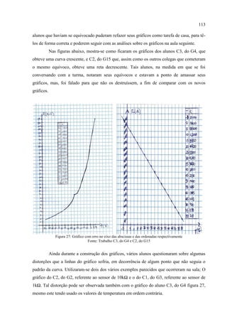113
alunos que haviam se equivocado puderam refazer seus gráficos como tarefa de casa, para tê-
los de forma correta e poderem seguir com as análises sobre os gráficos na aula seguinte.
Nas figuras abaixo, mostra-se como ficaram os gráficos dos alunos C3, do G4, que
obteve uma curva crescente, e C2, do G15 que, assim como os outros colegas que cometeram
o mesmo equivoco, obteve uma reta decrescente. Tais alunos, na medida em que se foi
conversando com a turma, notaram seus equívocos e estavam a ponto de amassar seus
gráficos, mas, foi falado para que não os destruíssem, a fim de comparar com os novos
gráficos.
Figura 27: Gráfico com erro no eixo das abscissas e das ordenadas respectivamente
Fonte: Trabalho C3, do G4 e C2, do G15
Ainda durante a construção dos gráficos, vários alunos questionaram sobre algumas
distorções que a linhas do gráfico sofria, em decorrência de algum ponto que não seguia o
padrão da curva. Utilizaram-se dois dos vários exemplos parecidos que ocorreram na sala; O
gráfico do C2, do G2, referente ao sensor de 10kΩ e o do C1, do G3, referente ao sensor de
1kΩ. Tal distorção pode ser observada também com o gráfico do aluno C3, do G4 figura 27,
mesmo este tendo usado os valores de temperatura em ordem contrária.
 
