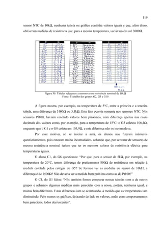 119
sensor NTC de 10kΩ, nenhuma tabela ou gráfico continha valores iguais e que, além disso,
obtiveram medidas de resistência que, para a mesma temperatura, variavam em até 3000Ω.
Figura 30: Tabelas referentes a sensores com resistência nominal de 10kΩ
Fonte: Trabalho dos grupos G2, G5 e G10
A figura mostra, por exemplo, na temperatura de 5°C, entre a primeira e a terceira
tabela, uma diferença de 3100Ω ou 3,1kΩ. Este fato ocorria somente nos sensores NTC. Nos
sensores Pt100, haviam coletado valores bem próximos, com diferença apenas nas casas
decimais dos valores como, por exemplo, para a temperatura de 15°C: o G5 coletou 106,4Ω,
enquanto que o G1 e o G8 coletaram 105,9Ω, e esta diferença não os incomodava.
Por esse motivo, ao se iniciar a aula, os alunos nos fizeram inúmeros
questionamentos, pois estavam muito incomodados, achando que, por se tratar de sensores de
mesma resistência nominal teriam que ter os mesmos valores de resistência elétrica para
temperaturas iguais.
O aluno C1, do G6 questionou: “Por que, para o sensor de 5kΩ, por exemplo, na
temperatura de 20°C, temos diferença de praticamente 800Ω de resistência em relação à
medida coletada pelos colegas do G5? Se formos ver as medidas do sensor de 10kΩ, a
diferença é de 1500Ω? Não deveria ser a medida bem próxima como as do Pt100?”
O C1, do G1 falou: “Nós também fomos comparar nossas tabelas com a de outros
grupos e achamos algumas medidas mais parecidas com a nossa, porém, nenhuma igual, e
muitas bem diferentes. Estas diferenças iam se acentuando, à medida que as temperaturas iam
diminuindo. Pelo menos os gráficos, deixando de lado os valores, estão com comportamentos
bem parecidos, todos decrescentes”.
 