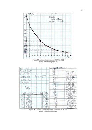 127
Figura 34: gráfico referente a sensor NTC de 1kΩ
Fonte: trabalho do grupo G4
Figura 35: Cálculos e tabelas referentes a sensor NTC de 1kΩ
Fonte: Trabalho do grupo G4
 