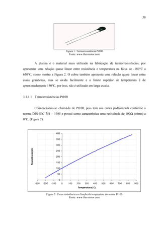 58
Figura 1: Termorresistência Pt100
Fonte: www.thermistor.com
A platina é o material mais utilizado na fabricação de termorresistências, por
apresentar uma relação quase linear entre resistência e temperatura na faixa de -180°C a
650°C, como mostra a Figura 2. O cobre também apresenta uma relação quase linear entre
essas grandezas, mas se oxida facilmente e o limite superior de temperatura é de
aproximadamente 150°C, por isso, não é utilizado em larga escala.
3.1.1.1 Termorresistências Pt100
Convencionou-se chamá-la de Pt100, pois tem sua curva padronizada conforme a
norma DIN-IEC 751 – 1985 e possui como característica uma resistência de 100Ω (ohms) a
0°C. (Figura 2).
Figura 2: Curva resistência em função da temperatura do sensor Pt100
Fonte: www.thermistor.com
0
50
100
150
200
250
300
350
400
-300 -200 -100 0 100 200 300 400 500 600 700 800 900
Temperatura(°C)
Resistência(ohms)
 
