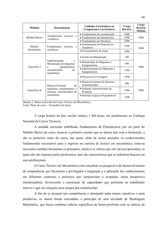 66
Módulos Denominação
Unidades Curriculares ou
Componentes Curriculares
Carga
Horária
Carga
Horária
Módulo
Módulo Básico
Fundamentos técnicos e
científicos
 Fundamentos da comunicação 100h
340h Fundamentos da eletrotécnica 140h
 Fundamentos da Mecânica 100h
Módulo
Introdutório
Fundamentos técnicos e
científicos
 Acionamento de Dispositivos
Atuadores
160h
340h
 Processamento de sinais 180h
Específico I
Implementação e
Manutenção de máquinas
e equipamentos
automatizados de
manufatura.
 Gestão da Manutenção 34h
340h
 Manutenção de Máquinas e
Equipamentos
68h
 Implementação de Máquinas e
Equipamentos
136h
 Processos de Usinagem 102h
Específico II
Desenvolvimento de
máquinas, equipamentos e
sistemas automatizados de
manufatura.
 Desenvolvimento de Sistemas
Automatizados
80h
340h
 Sistemas Automatizados de
Produção
140h
 Sistemas Lógicos Programáveis
120h
Quadro 2: Matriz curricular do Curso Técnico em Mecatrônica
Fonte: Plano de curso – Formulário do aluno
A carga horária da fase escolar totaliza 1.360 horas, em atendimento ao Catálogo
Nacional de Cursos Técnicos.
A unidade curricular trabalhada, Fundamentos de Eletrotécnica, por ser parte do
Módulo Básico do curso, torna-se o primeiro contato que os alunos têm com a instituição, e
são as primeiras aulas do curso, nas quais, além de serem passados os conhecimentos
fundamentais necessários para o ingresso na carreira de técnico em mecatrônica, torna-se
necessário também disseminar os princípios, metas e os valores que eles devem apresentar, os
quais não são impostos pelos professores, mas são características que as indústrias buscam em
seus profissionais.
O Curso Técnico em Mecatrônica está concebido na perspectiva do desenvolvimento
de competências que favorecem e privilegiam a integração e a aplicação dos conhecimentos
em diferentes contextos e processos que caracterizam a ocupação, numa perspectiva
interdisciplinar, favorecendo a construção de capacidades que permitem ao trabalhador
intervir e agir em situações nem sempre pré-estabelecidas.
A fim de se alcançar tais competências e almejando aulas menos cansativas e mais
produtivas, os alunos foram convidados a participar de uma atividade de Modelagem
Matemática, que busca combinar saberes específicos da futura profissão com os saberes de
 