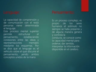 Lenguaje:
La capacidad de comprensión y
de comunicación con el resto
personas viene determinada
el lenguaje.
Este proceso mental superior
permite estructurar el
pensamiento, estableciendo
conexiones entre las ideas y
representaciones mentales
mediante los esquemas. Por
se dice que el lenguaje es el
vehículo sobre el que discurre el
pensamiento, yendo ambos
conceptos unidos de la mano
Pensamiento:
Es un proceso complejo, es
propio de los seres
humanos el estímulo no
siempre se halla presente y
de alguna manera genera
y controla la
conducta. se conoce como
la capacidad mental para
ordenar, dar sentido,
interpretar la información
disponible en el cerebro.
 