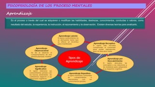 PSICOFISIOLOGÍA DE LOS PROCESO MENTALES
Aprendizaje
Es el proceso a través del cual se adquieren o modifican las habilidades, destrezas, conocimientos, conductas o valores, como
resultado del estudio, la experiencia, la instrucción, el razonamiento y la observación. Existen diversas teorías para analizarlo.
Tipos de
Aprendizaje
Aprendizaje Latente
El nuevo conocimiento no
se demuestra hasta que
se ofrece un incentivo
para manifestarlo Aprendizaje Receptivo
El sujeto solo necesita
comprender el contenido
para poder reproducirlo,
pero no descubre nada.
Aprendizaje Repetitivo
El sujeto memoriza contenidos
sin comprenderlos o
relacionarlos con sus
conocimientos previos.
Aprendizaje por
Descubrimiento
El sujeto descubre los
conceptos y sus relaciones y
los reordena para adaptarlos
a su esquema cognitivo.
Aprendizaje
Observacional
Se da al observar el
comportamiento de otra
persona,llamado modelo.
Aprendizaje
Significativo
El sujeto relaciona sus
conocimientos previos con
los nuevos, dotándolos de
coherencia respecto a sus
estructuras cognitivas.
 